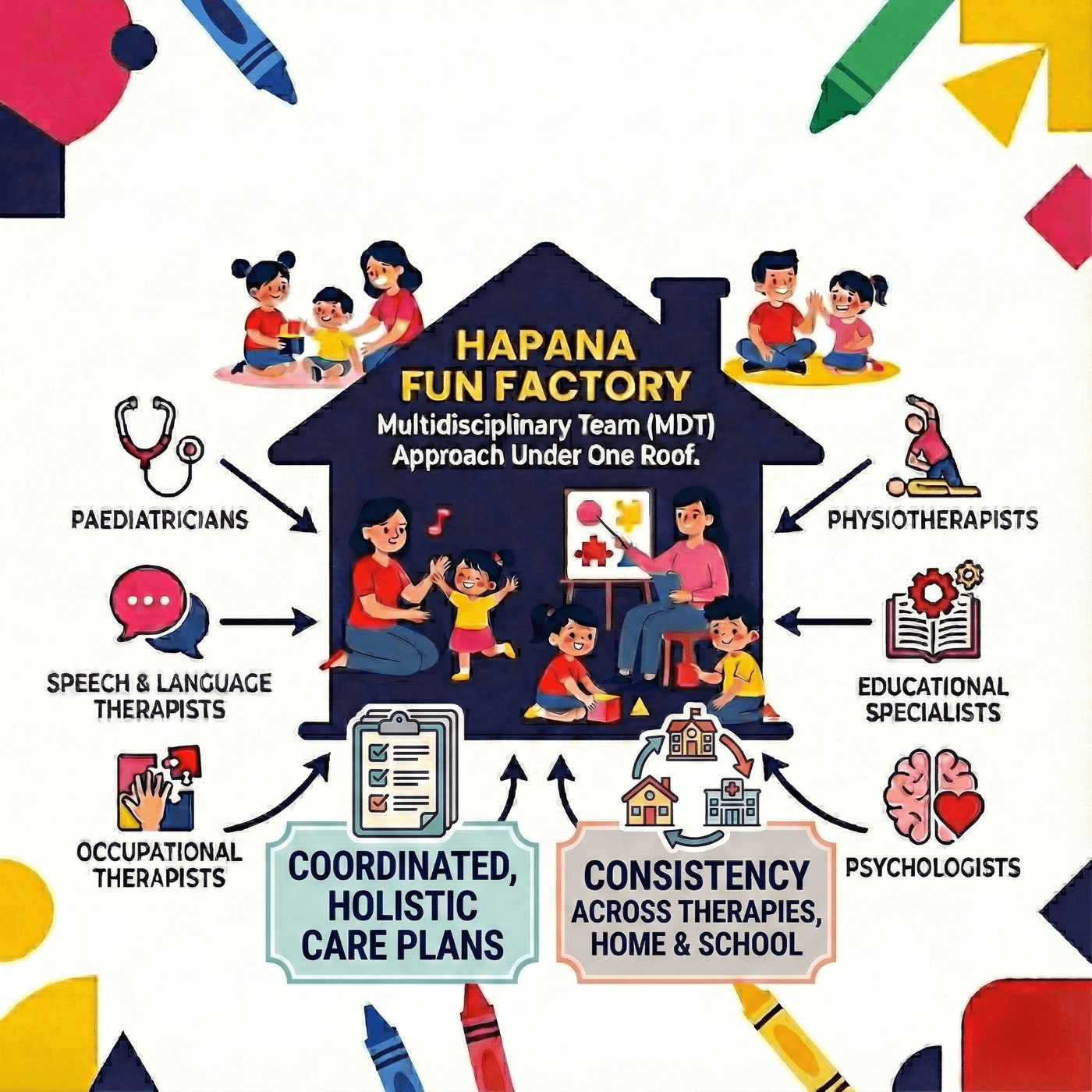 Hapana Fun Factory Infographic